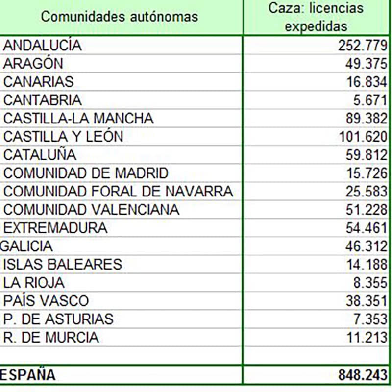 licencias de caza 2013.JPG
